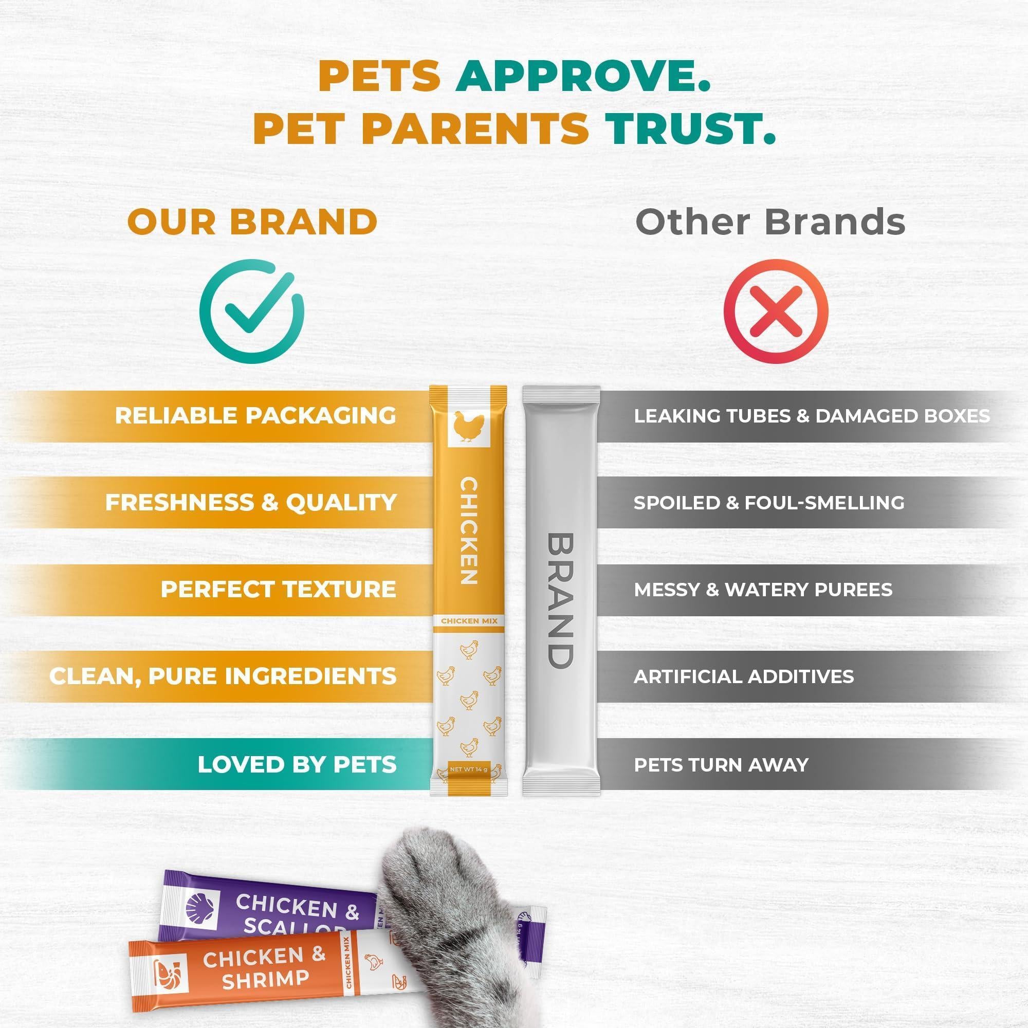 Lickable Cat Treats Squeeze Tubes 20 Sticks Chicken Skin & Coat Multivitamin Lickable Cat Treats Squeeze Tubes 20 Sticks Chicken Skin & Coat Multivitamin