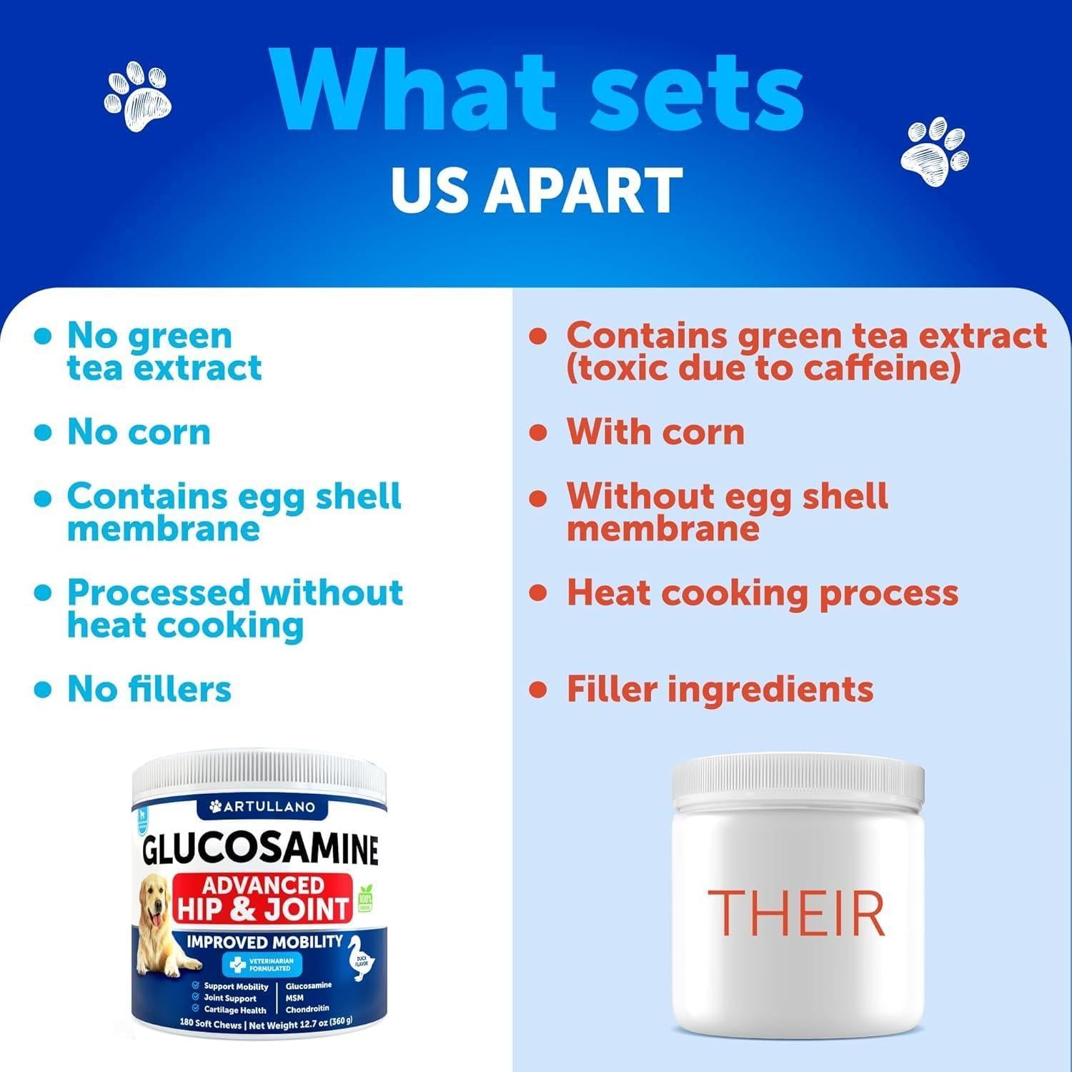 Glucosamine for Dogs Hip & Joint Chews Arthritis Support Glucosamine for Dogs Hip & Joint Chews Arthritis Support