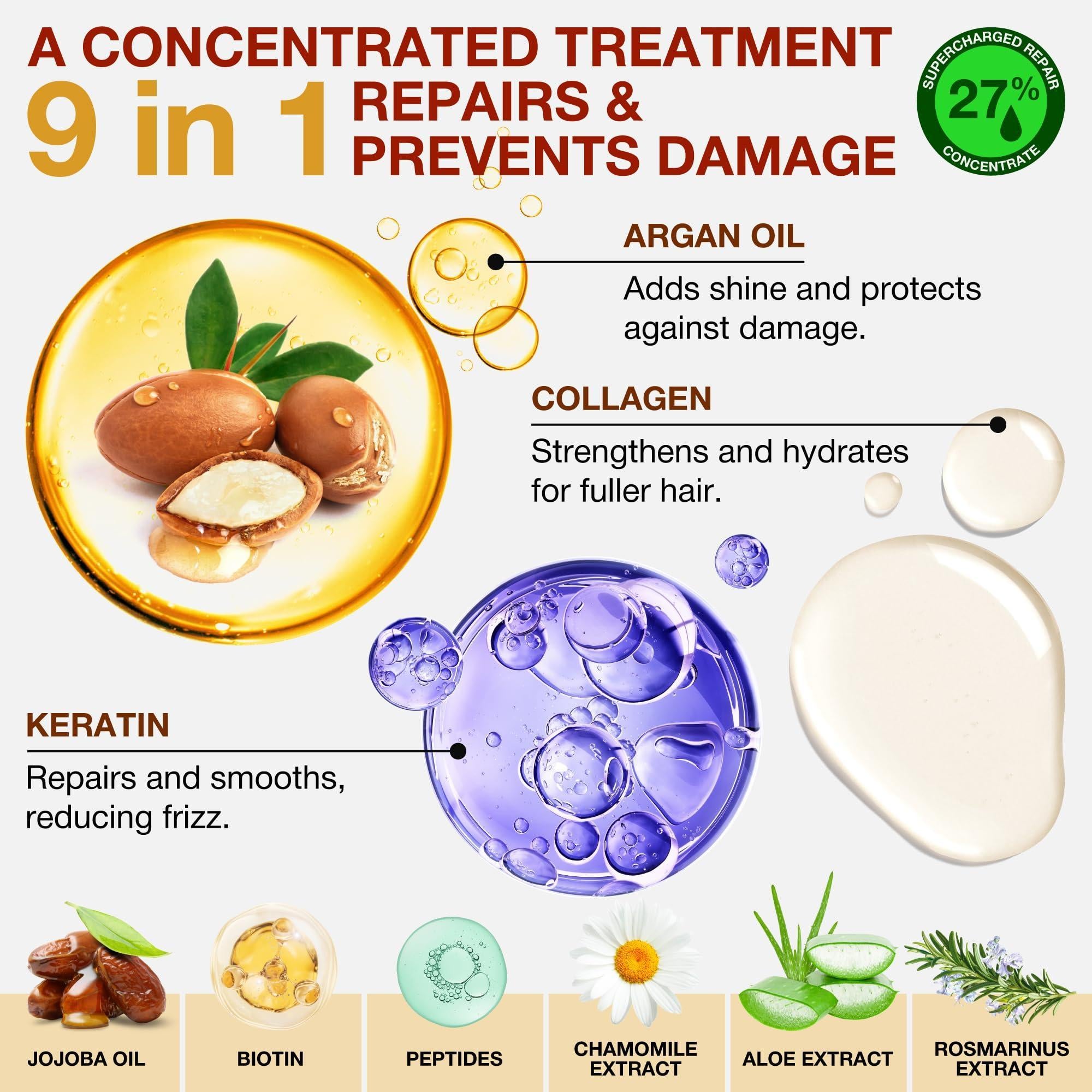 Hair Mask for Dry Damaged Hair with Collagen Biotin Argan Oil Helps Repair Hair Hair Mask for Dry Damaged Hair with Collagen Biotin Argan Oil Helps Repair Hair