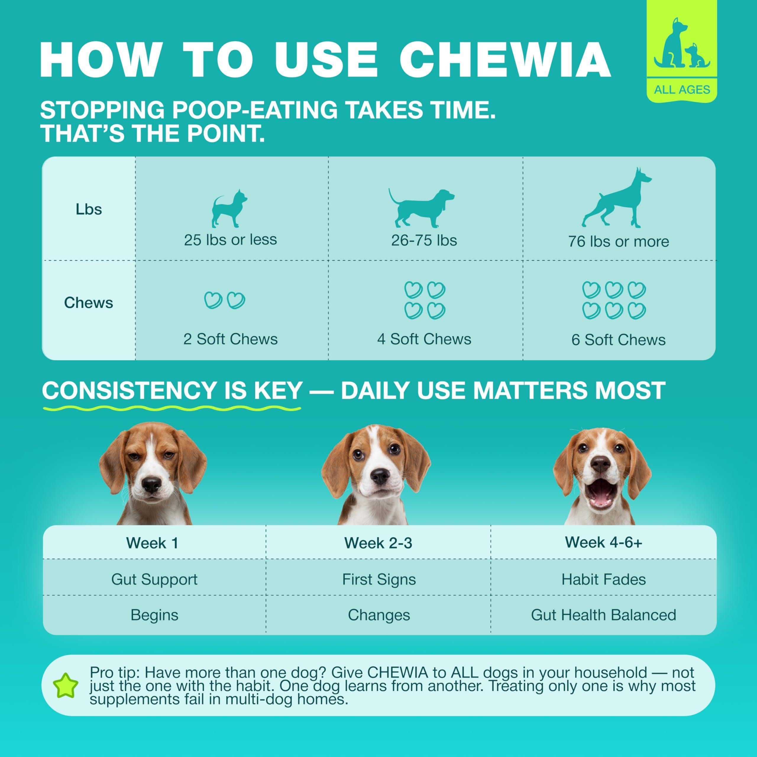 No Poo Chews for Dogs Coprophagia Deterrent Dog Probiotics for Digestive Health with Enzymes Canine Stool Eating Deterrent Digestive, Dental, Gut & Immune Health Treats No Poop Eating No Poo Chews for Dogs Coprophagia Deterrent Dog Probiotics for Digestive Health with Enzymes Canine Stool Eating Deterrent Digestive, Dental, Gut & Immune Health Treats No Poop Eating