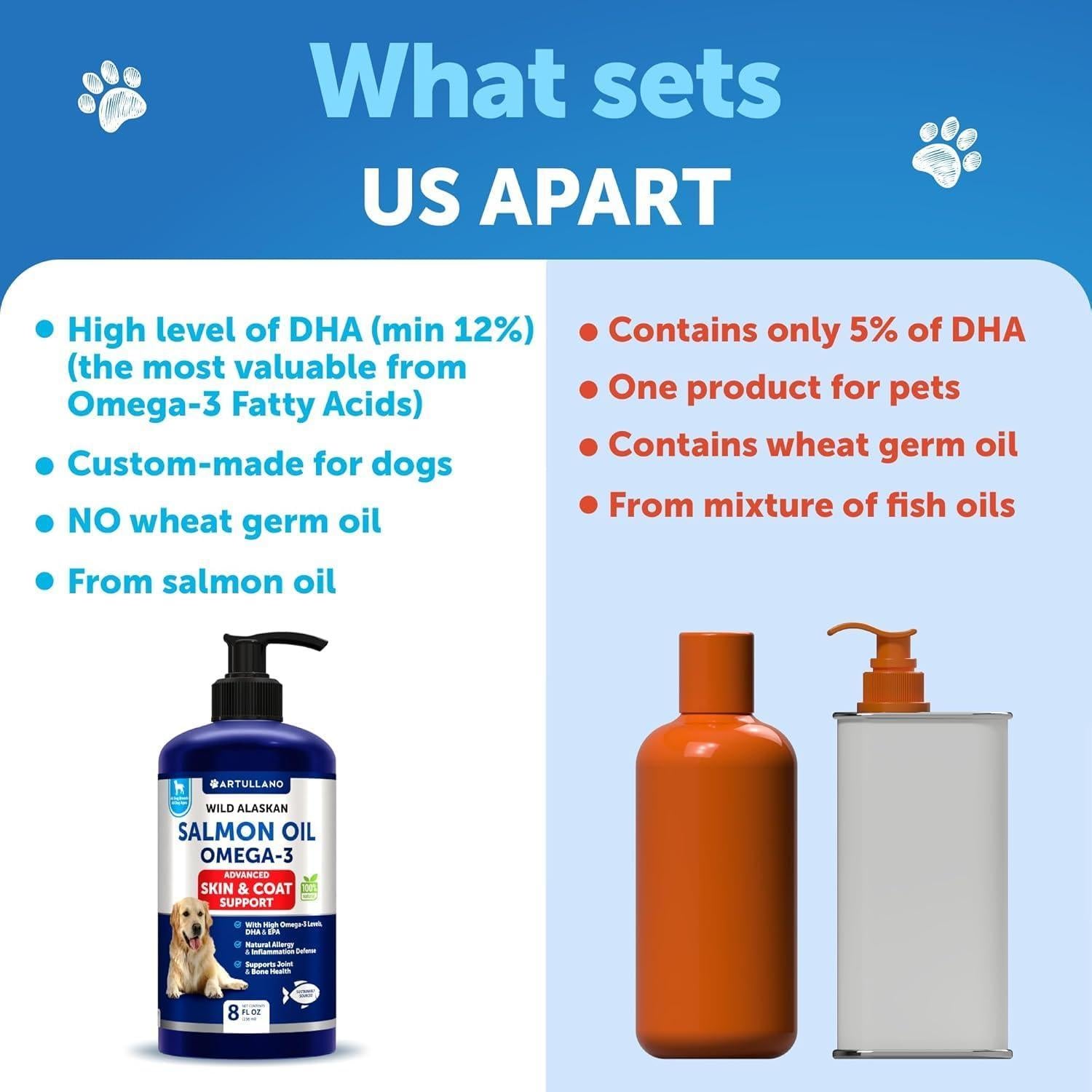 Salmon Oil for Dogs 8 fl oz Omega-3 Wild Alaskan EPA Salmon Oil for Dogs 8 fl oz Omega-3 Wild Alaskan EPA