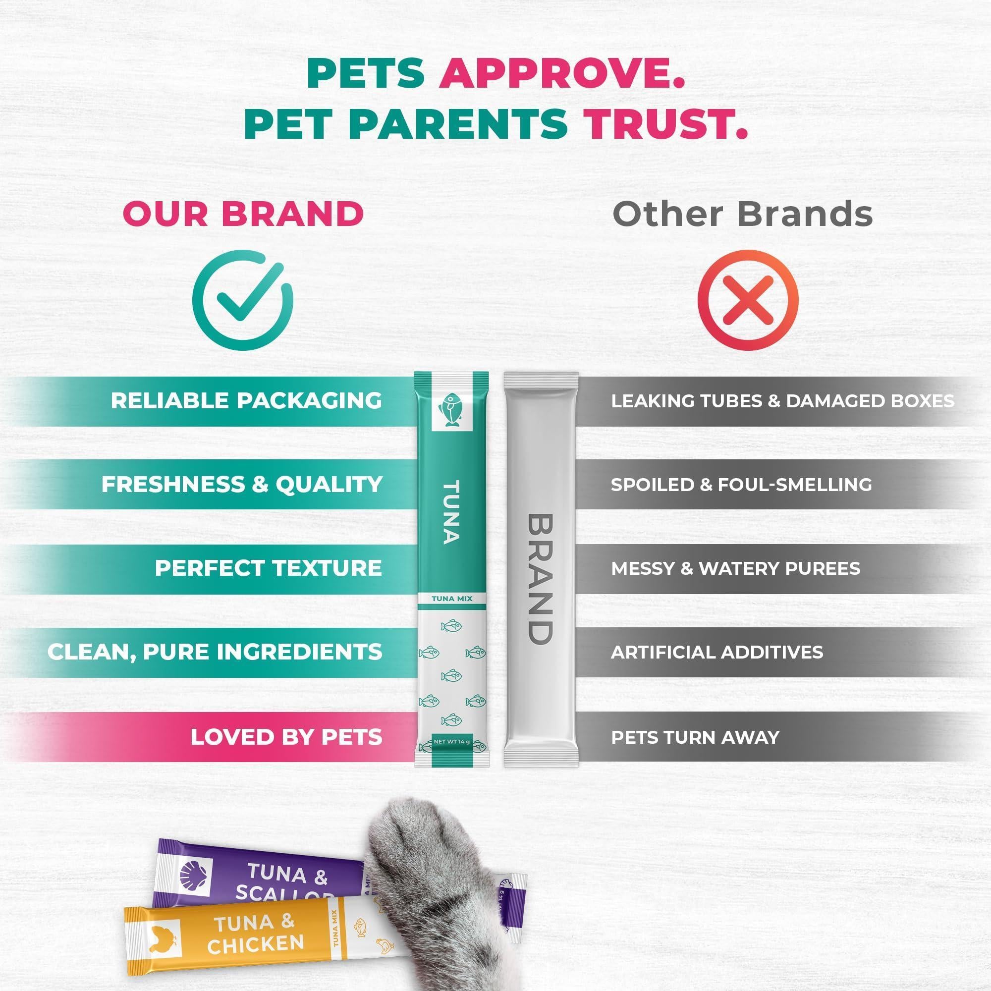 Lickable Cat Treats Squeeze Tubes 20 Sticks Tuna Urinary Care Multivitamin Lickable Cat Treats Squeeze Tubes 20 Sticks Tuna Urinary Care Multivitamin