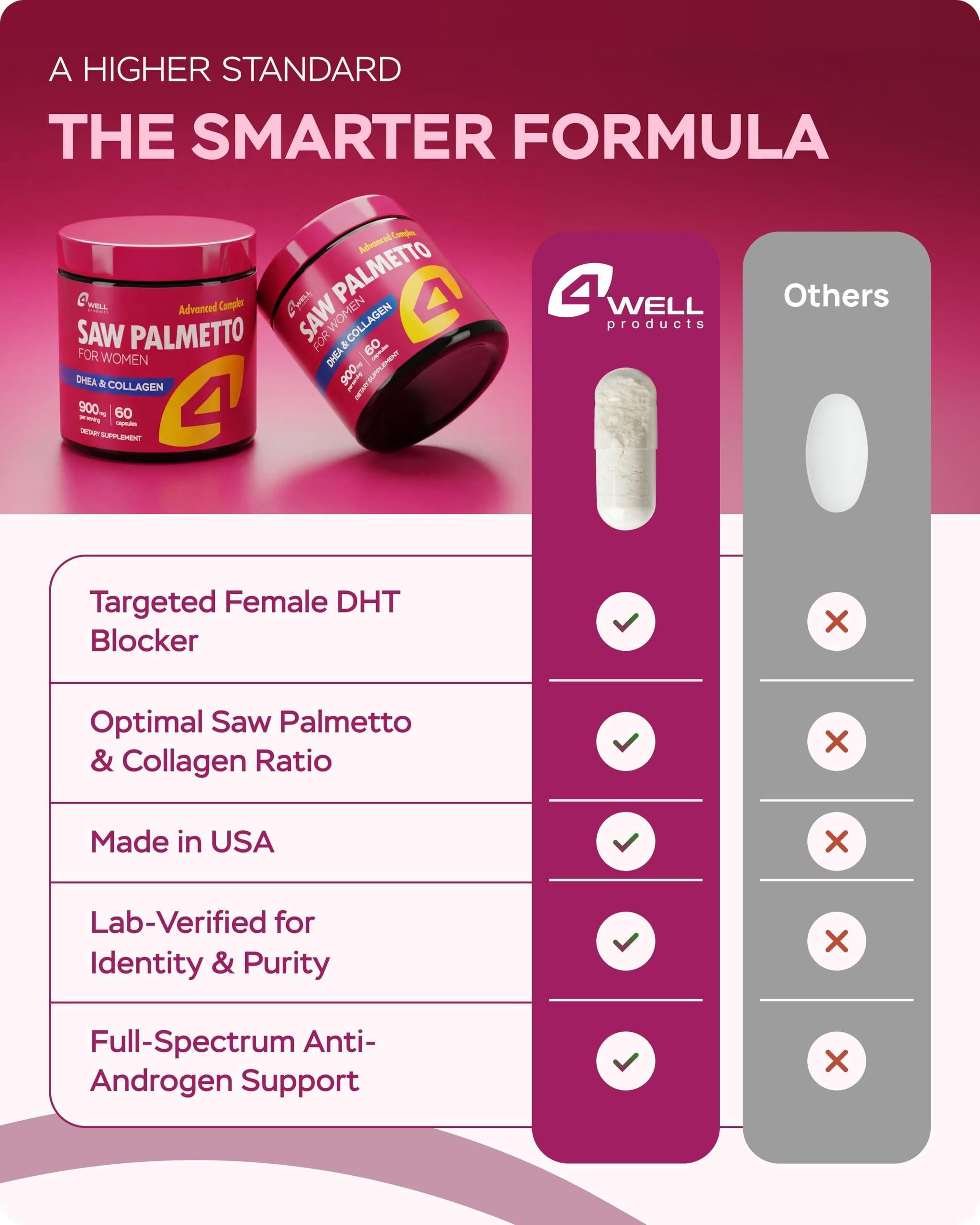 Saw Palmetto for Women 900mg DHT Blocker for Hair Growth with DHEA Collagen Peptides Advanced Beauty Support Complex for Hair Skin Nails DHEA Supplement Thinning Support 60 Capsules Saw Palmetto for Women 900mg DHT Blocker for Hair Growth with DHEA Collagen Peptides Advanced Beauty Support Complex for Hair Skin Nails DHEA Supplement Thinning Support 60 Capsules