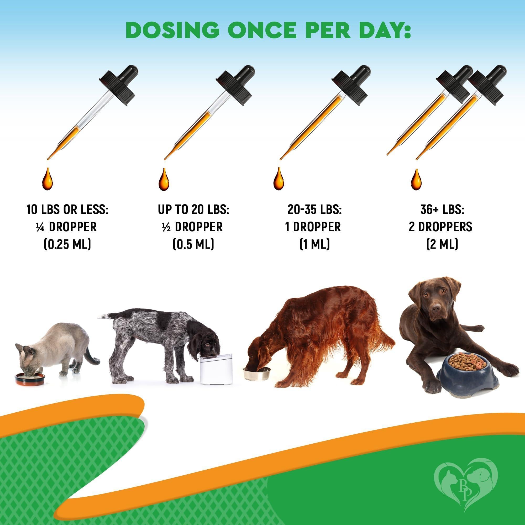 Oral Flea & Tick Drops for Dogs & Cats Multivitamin All Sizes Oral Flea & Tick Drops for Dogs & Cats Multivitamin All Sizes