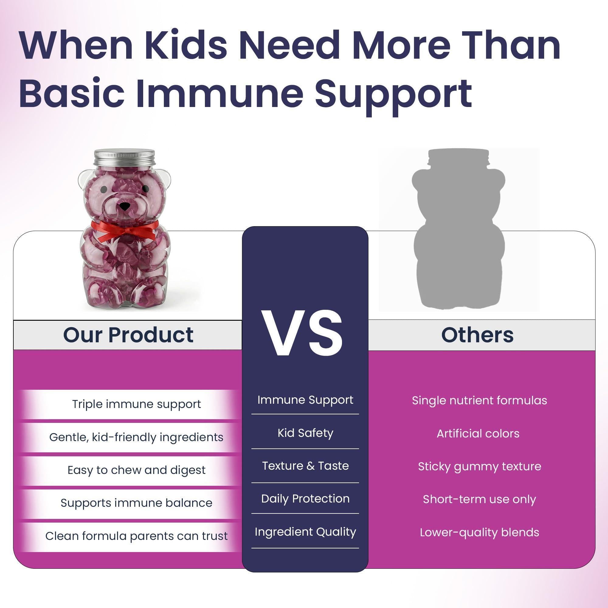 Elderberry Gummies for Kids 3 in 1 Immune Support with Zinc Vitamin C 60 Count Kids Elderberry Gummies for Daily Immunity Vegan Formula for Strong Immune Health Elderberry Gummies for Kids 3 in 1 Immune Support with Zinc Vitamin C 60 Count Kids Elderberry Gummies for Daily Immunity Vegan Formula for Strong Immune Health