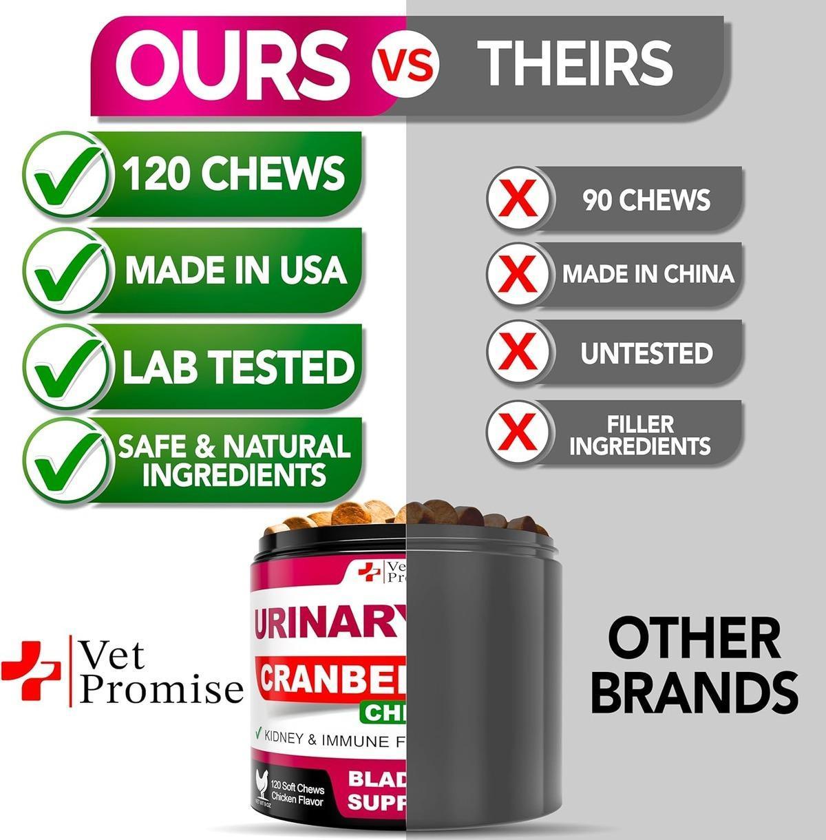 Dog UTI Treatment 120 Chews Cranberry Supplement Bladder Control Dog UTI Treatment 120 Chews Cranberry Supplement Bladder Control