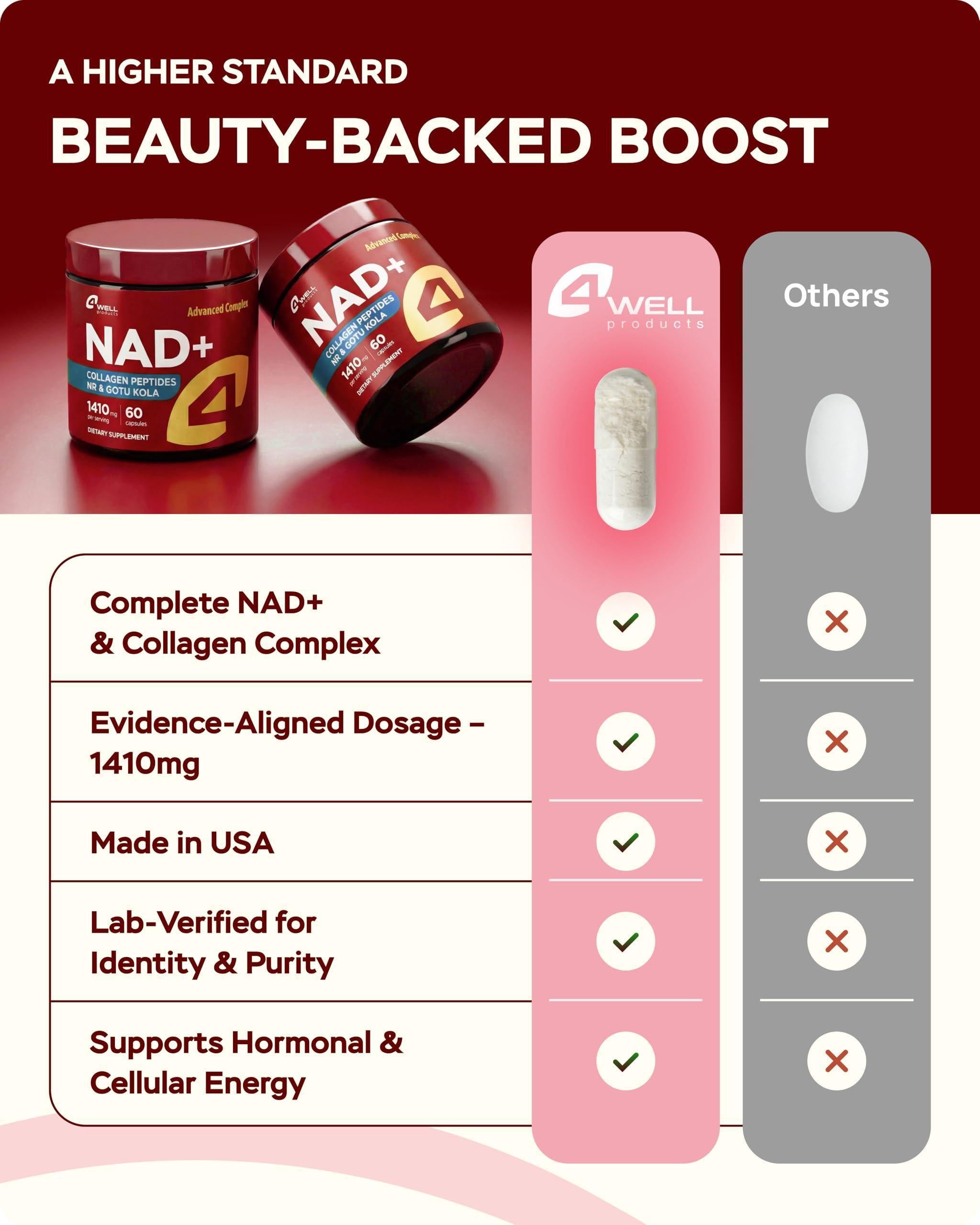 NAD Plus Supplement 1400mg NMNH Supplement Alternative Supports Healthy Aging Complex with Nicotinamide Riboside & Gotu Kola Collagen Formula for Energy Skin & Cognitive 60 Caps NAD Plus Supplement 1400mg NMNH Supplement Alternative Supports Healthy Aging Complex with Nicotinamide Riboside & Gotu Kola Collagen Formula for Energy Skin & Cognitive 60 Caps