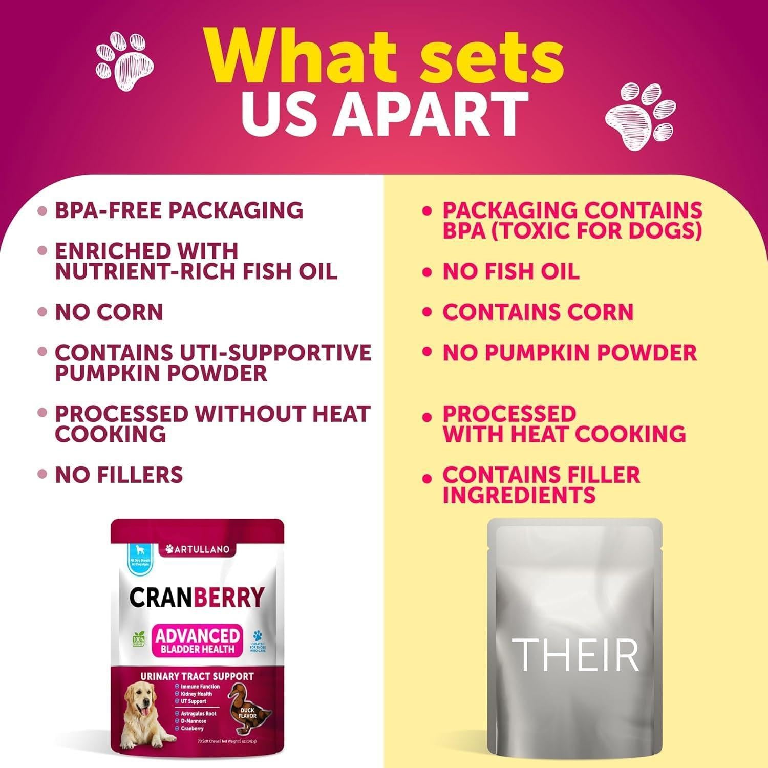 Dog UTI Treatment Cranberry Supplement Bladder Control 70 Soft Chews Dog UTI Treatment Cranberry Supplement Bladder Control 70 Soft Chews