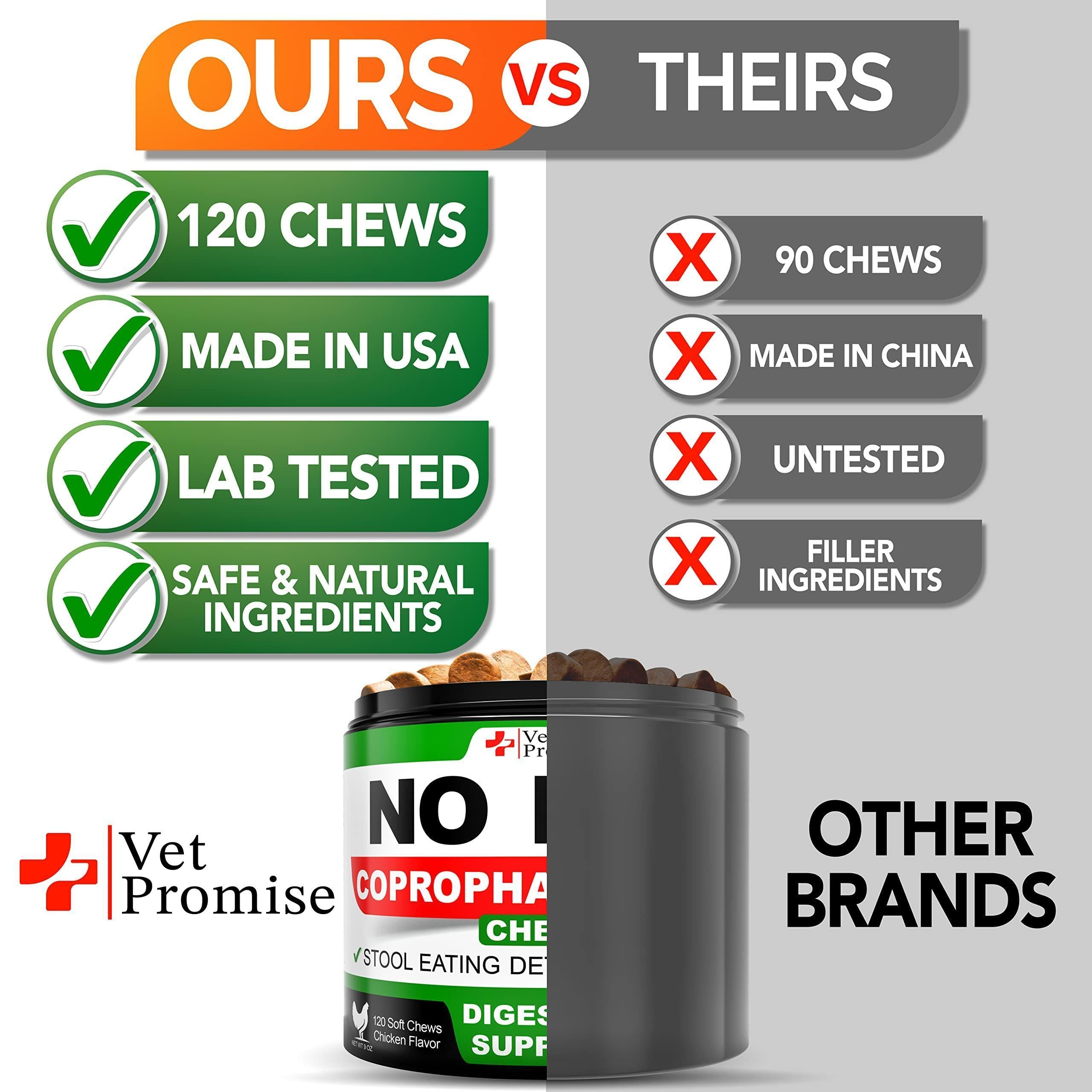No Poo Chews for Dogs Coprophagia Stool-Eating Deterrent Probiotics 120 Count No Poo Chews for Dogs Coprophagia Stool-Eating Deterrent Probiotics 120 Count