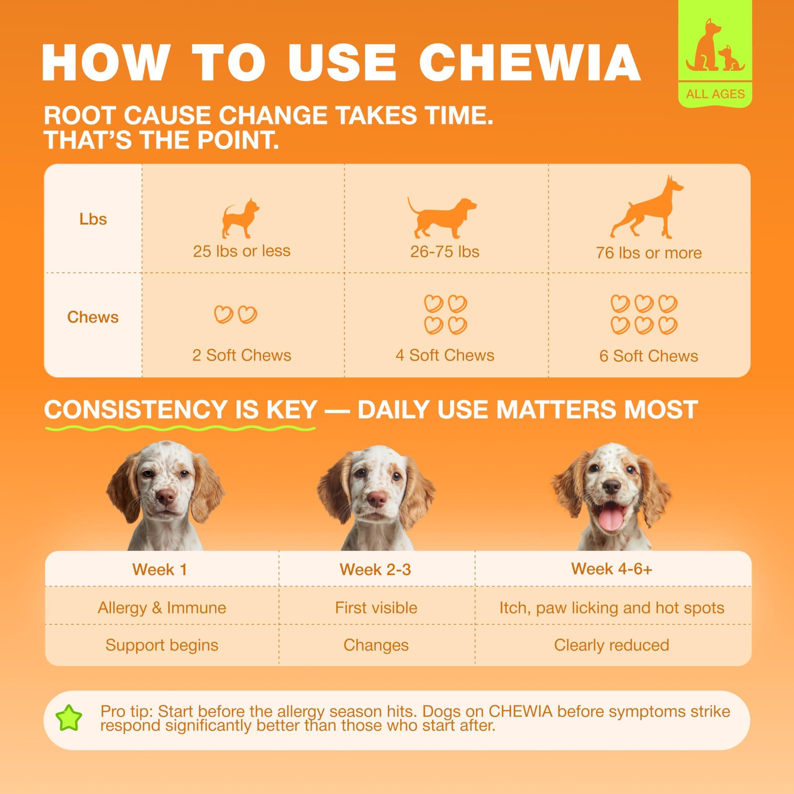 Dog Allergy Relief Chews Itch Relief for Dogs 180 Allergy Chews for Itching Skin with Probiotics, Colostrum, Salmon Oil Allergy, Skin and Coat, Immune, Digestion Support Supplement Hot Spots Dog Allergy Relief Chews Itch Relief for Dogs 180 Allergy Chews for Itching Skin with Probiotics, Colostrum, Salmon Oil Allergy, Skin and Coat, Immune, Digestion Support Supplement Hot Spots