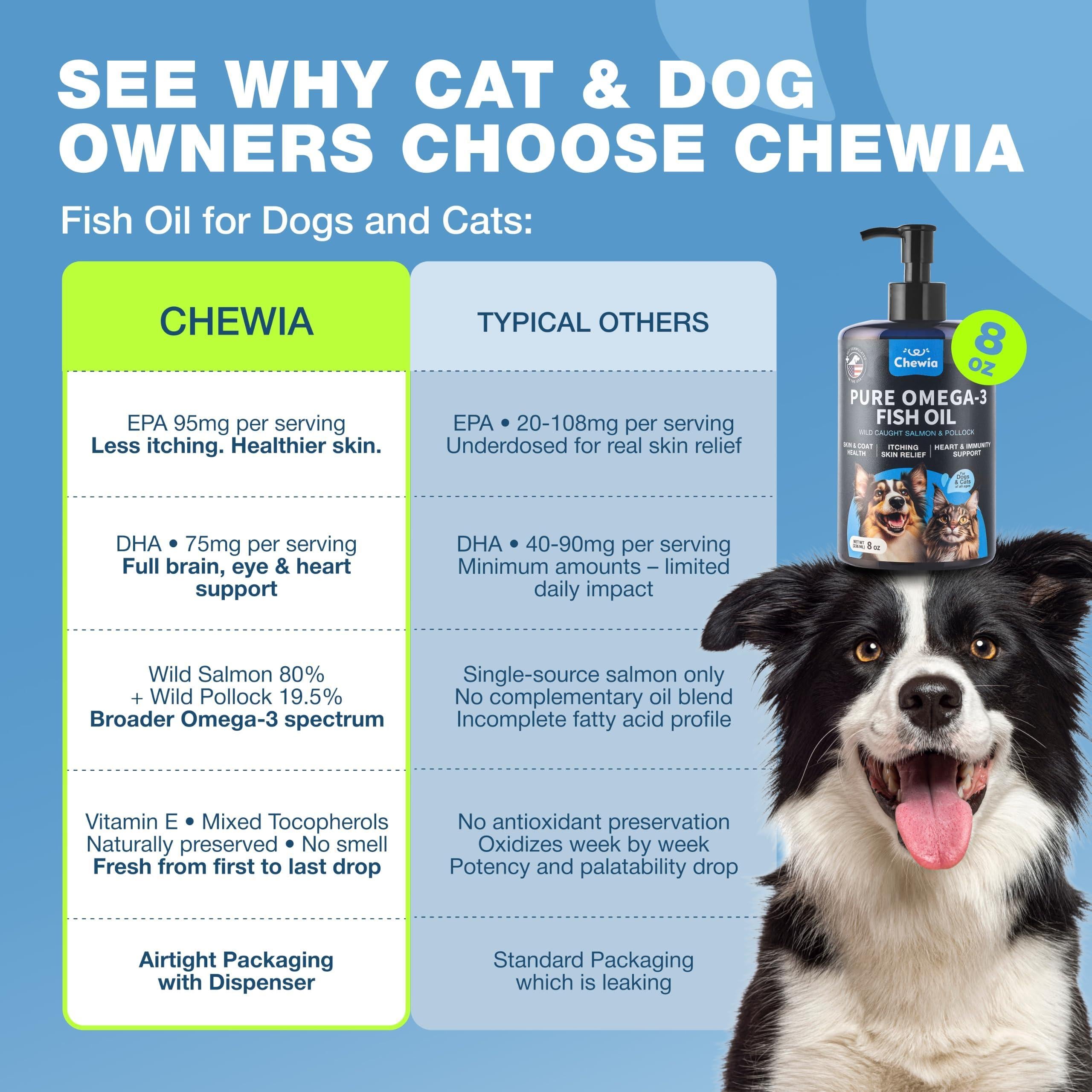 Omega 3 Fish Oil for Dogs and Cats Healthy Skin and Coat Support Supplement Omega 3 6 9 EPA DHA Fatty Acids Itchy Skin, Shedding, Immunity, Joint Wild Caught Salmon and Pollock Food Topper Omega 3 Fish Oil for Dogs and Cats Healthy Skin and Coat Support Supplement Omega 3 6 9 EPA DHA Fatty Acids Itchy Skin, Shedding, Immunity, Joint Wild Caught Salmon and Pollock Food Topper