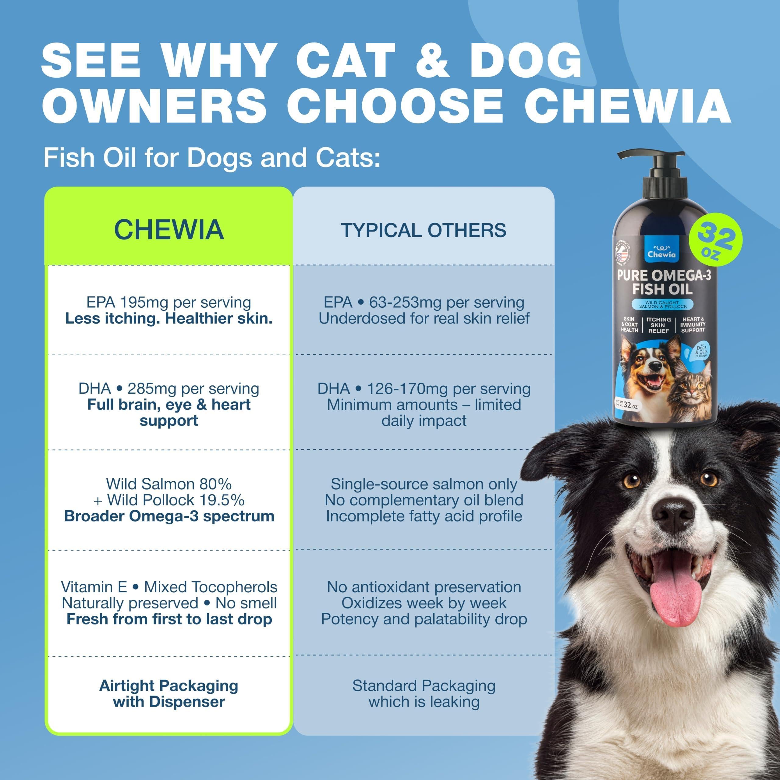 Fish Oil for Dogs and Cats Skin and Coat Support Supplement for Pets Omega 3 6 9 Fatty Acids Itchy Skin, Shedding, Immunity, Joint EPA DHA Wild Caught Salmon and Pollock Food Topper Fish Oil for Dogs and Cats Skin and Coat Support Supplement for Pets Omega 3 6 9 Fatty Acids Itchy Skin, Shedding, Immunity, Joint EPA DHA Wild Caught Salmon and Pollock Food Topper