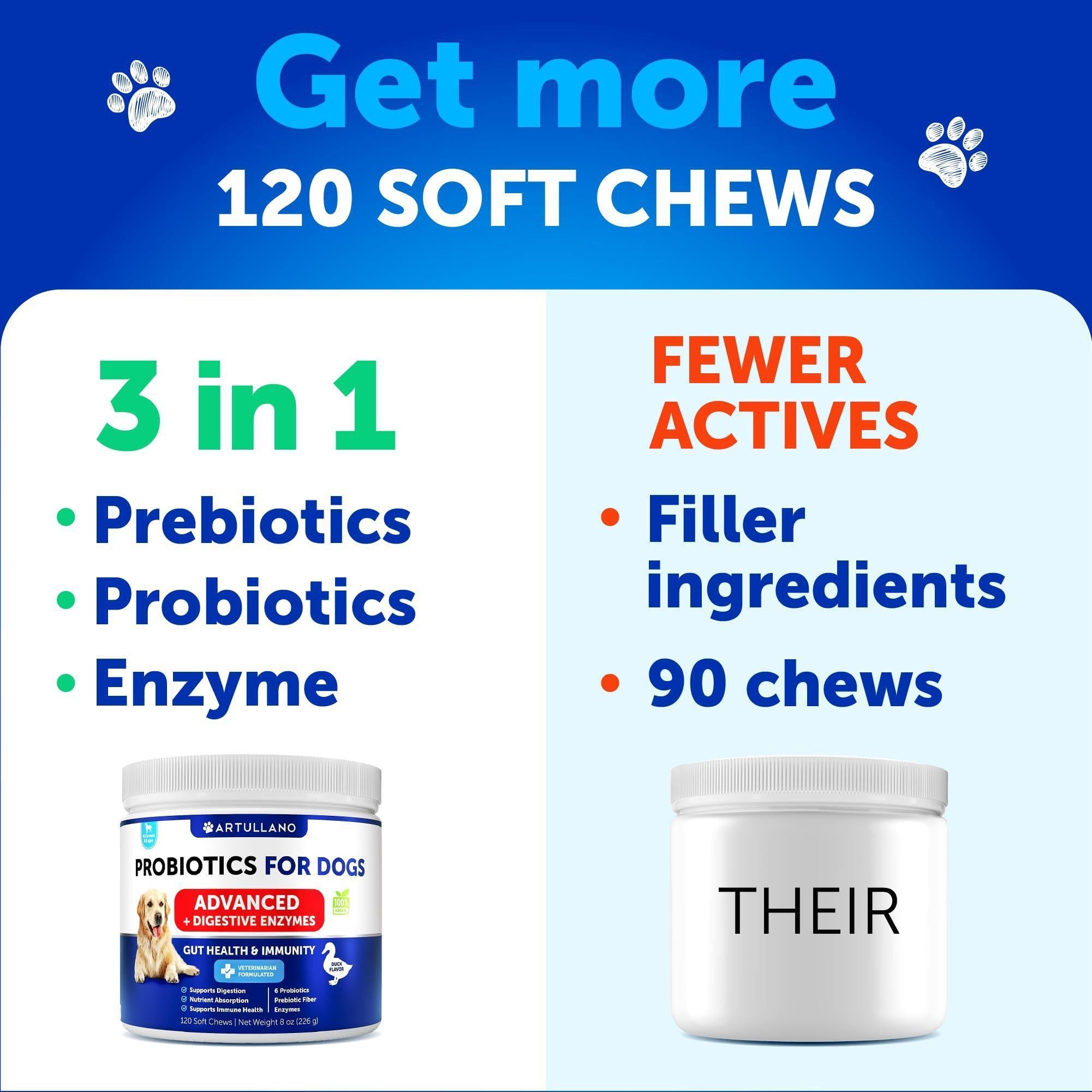 Probiotics for Dogs 240 Count 2-Pack Digestive Enzymes & Prebiotics Gut Health Probiotics for Dogs 240 Count 2-Pack Digestive Enzymes & Prebiotics Gut Health