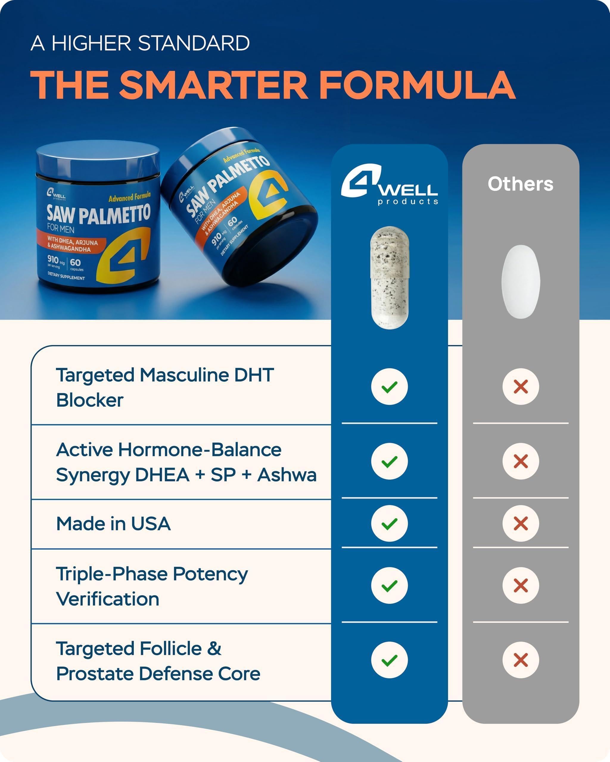 Saw Palmetto for Men & Prostate Health Supplements with Arjuna Extract Advanced Formula Saw Palmetto Arjuna Bark Extract w DHEA Ashwagandha 900mg DHT Blocker for Hair Support Saw Palmetto for Men & Prostate Health Supplements with Arjuna Extract Advanced Formula Saw Palmetto Arjuna Bark Extract w DHEA Ashwagandha 900mg DHT Blocker for Hair Support