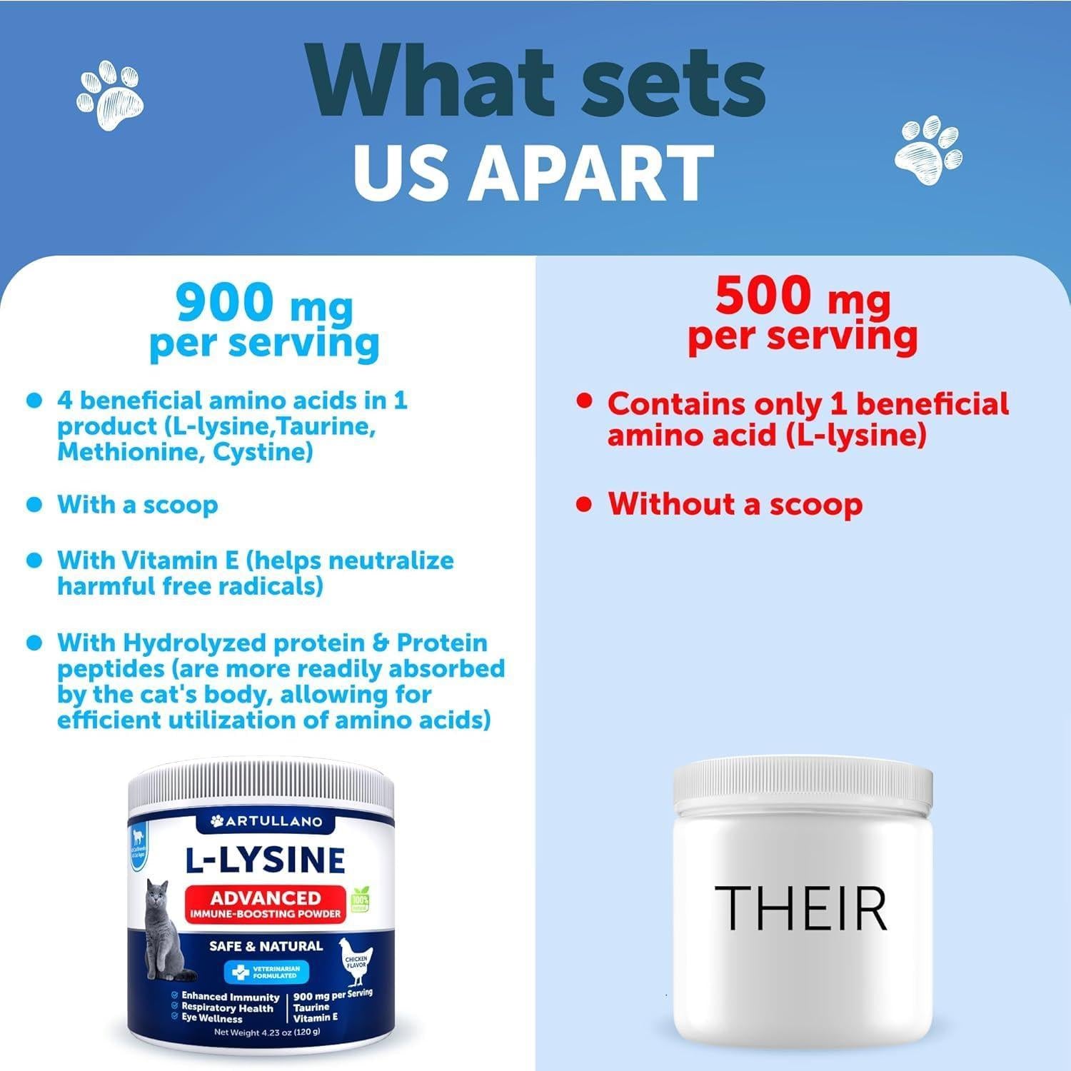 L-Lysine Powder for Cats 900 mg per Serving Immune Support L-Lysine Powder for Cats 900 mg per Serving Immune Support