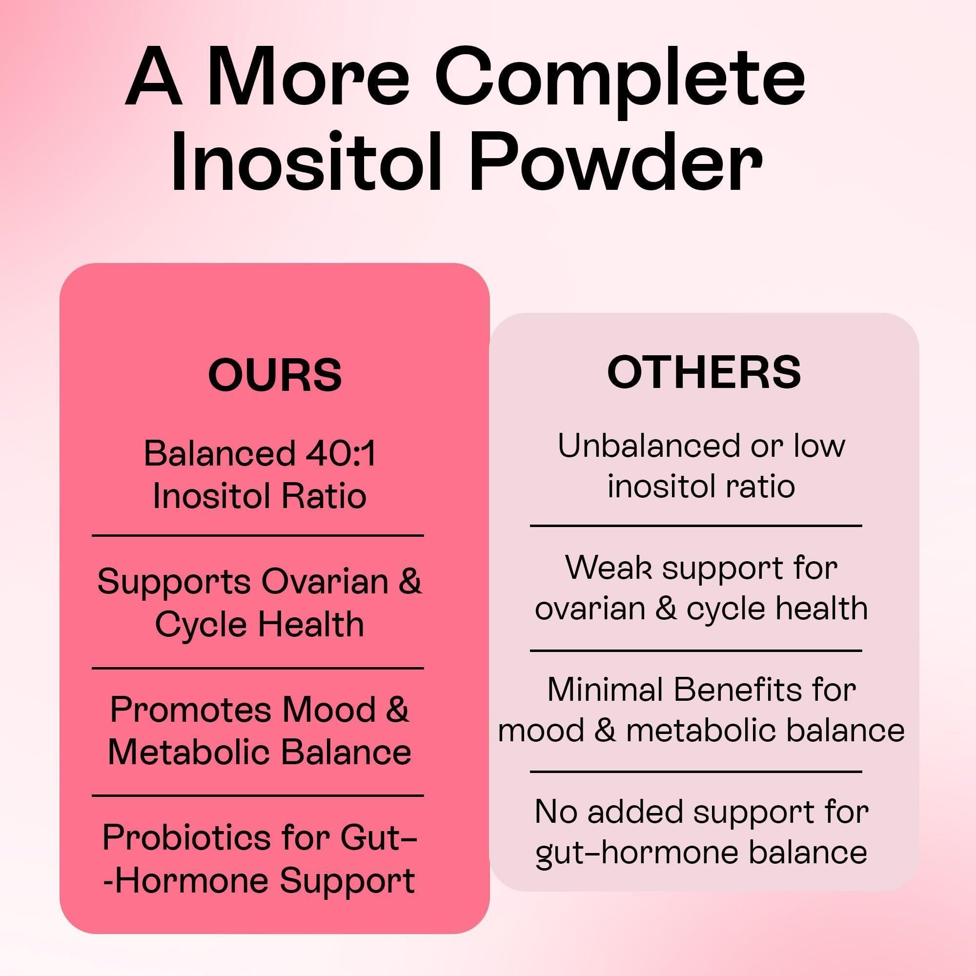 Myo Inositol D Chiro Inositol Powder 12.91 oz Inositol Powder Supplement for Women Hormone Balance & Healthy Ovarian Support Myo Inositol 40:1 Blend Great Alternative to Capsules (12.91 oz) Myo Inositol D Chiro Inositol Powder 12.91 oz Inositol Powder Supplement for Women Hormone Balance & Healthy Ovarian Support Myo Inositol 40:1 Blend Great Alternative to Capsules (12.91 oz)