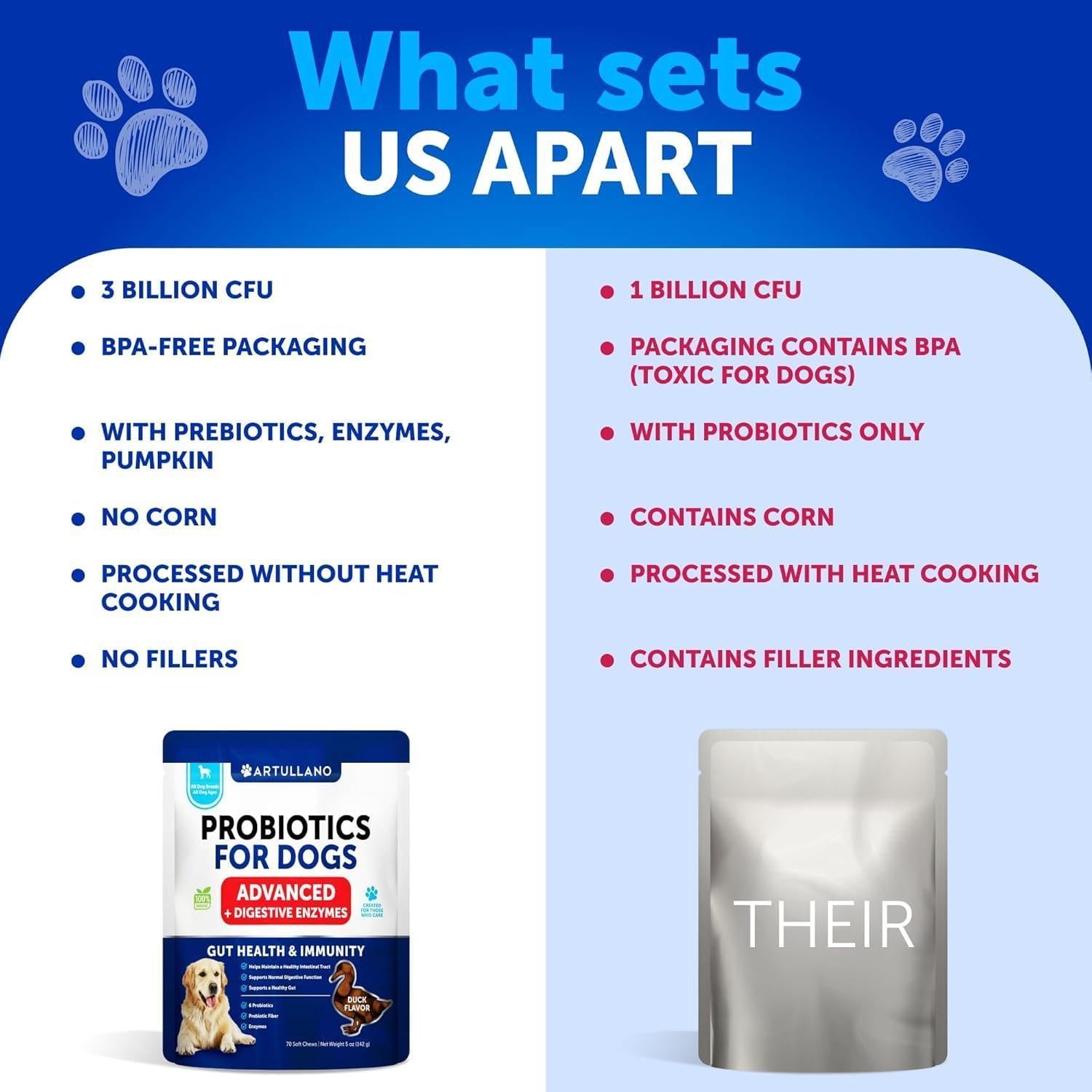 Probiotics for Dogs 70 Chews Duck Flavor Gut Health & Prebiotics Probiotics for Dogs 70 Chews Duck Flavor Gut Health & Prebiotics