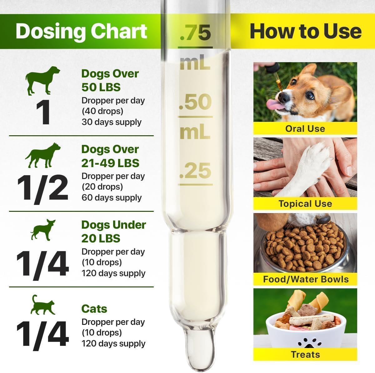 Hemp & Salmon Oil for Dogs Omega 3-6-9 Skin & Coat 1 fl oz Hemp & Salmon Oil for Dogs Omega 3-6-9 Skin & Coat 1 fl oz