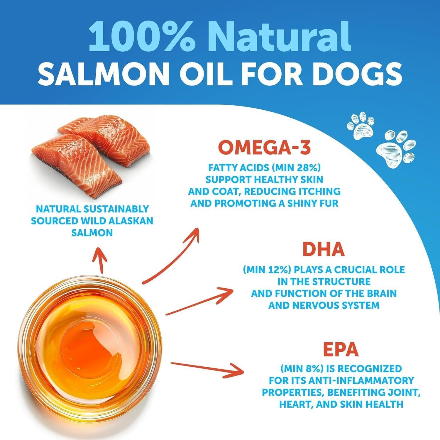 Salmon Oil for Dogs 8 fl oz Omega-3 Wild Alaskan EPA Salmon Oil for Dogs 8 fl oz Omega-3 Wild Alaskan EPA