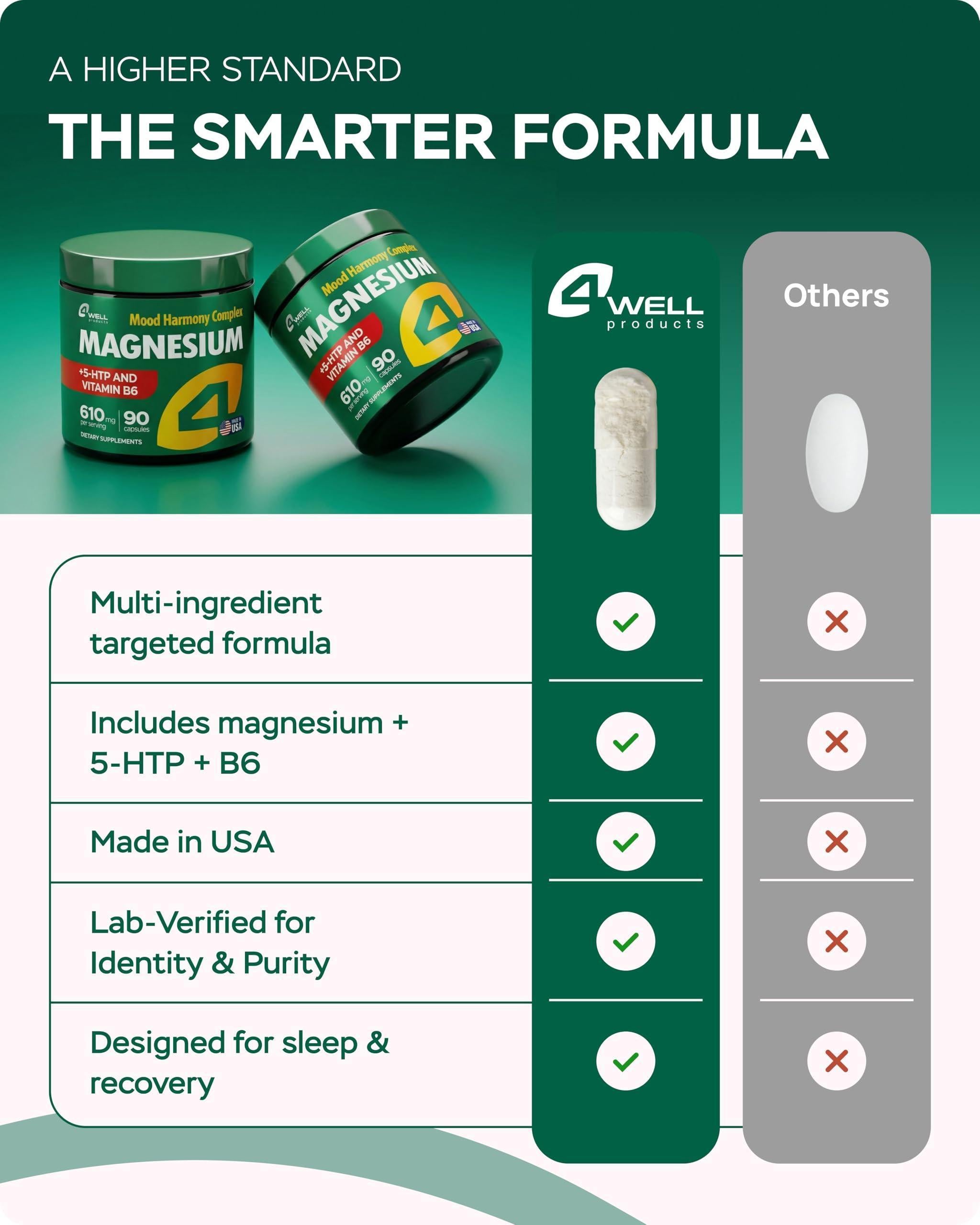 Magnesium Complex for Women for Sleep Advanced 610mg with Glycinate Citrate & Vitamin B6 for 3X Absorption 5 HTP Supports Sleep Relaxation Nerve Muscle Bone & Energy Health Magnesium Complex for Women for Sleep Advanced 610mg with Glycinate Citrate & Vitamin B6 for 3X Absorption 5 HTP Supports Sleep Relaxation Nerve Muscle Bone & Energy Health